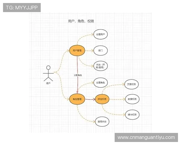 亚博YaBo电脑版官网用户注册流程详解与账号管理技巧 亚博YaBo电脑版官网用户注册流程详解与账号管理技巧
