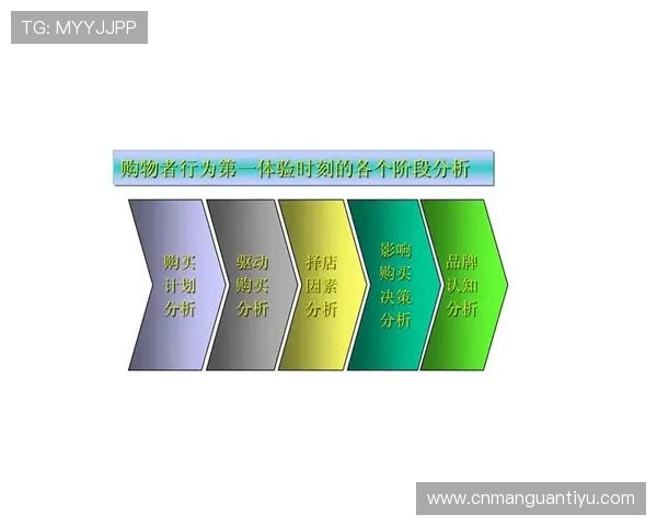 了解开云官方入口带来的便捷购物体验和安全保障措施