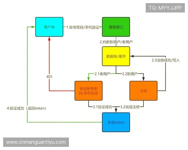 开云在线登录app：完整注册与登录流程详细解析
