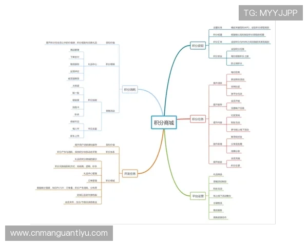 万象城体育官方网站的会员权益与积分奖励制度介绍