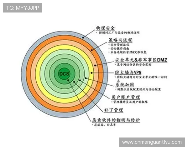亞博体育安全保障措施全面介绍：保障玩家资金与个人信息安全的关键措施