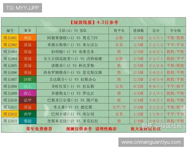 球探体育足球比分预测与分析，助你科学制定足球投注策略