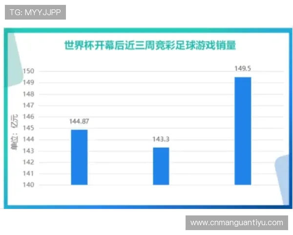 利用竞彩世界杯结果数据分析，优化你的投注组合和风险控制策略
