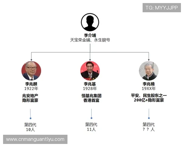 豪门导航网整理全球豪门家族的最新动态，帮助你了解国际富豪的最新动向