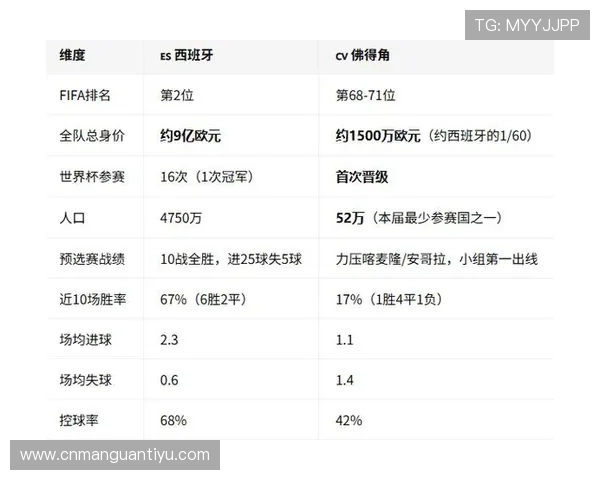 2026年世界杯西班牙VS佛得角比赛阵容深度解析与战术布局预测