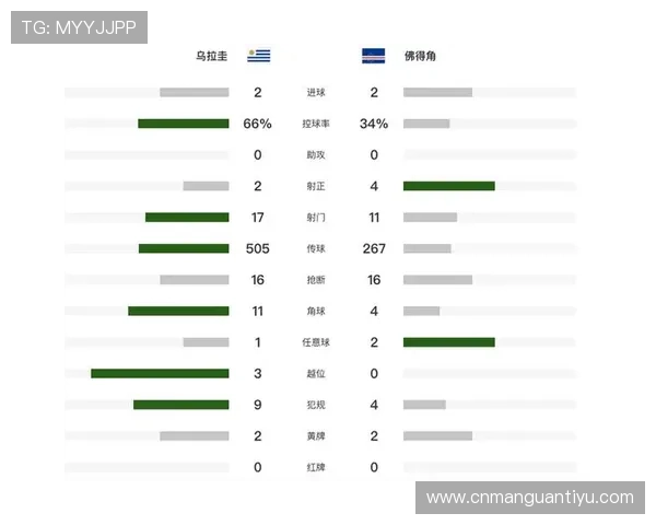 世界杯乌拉圭佛得角比赛中射门次数排名及关键时刻的射门表现分析